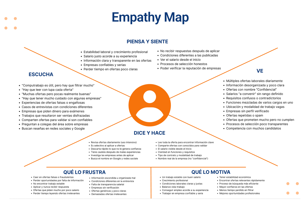 Empathy Map — Computrabajo