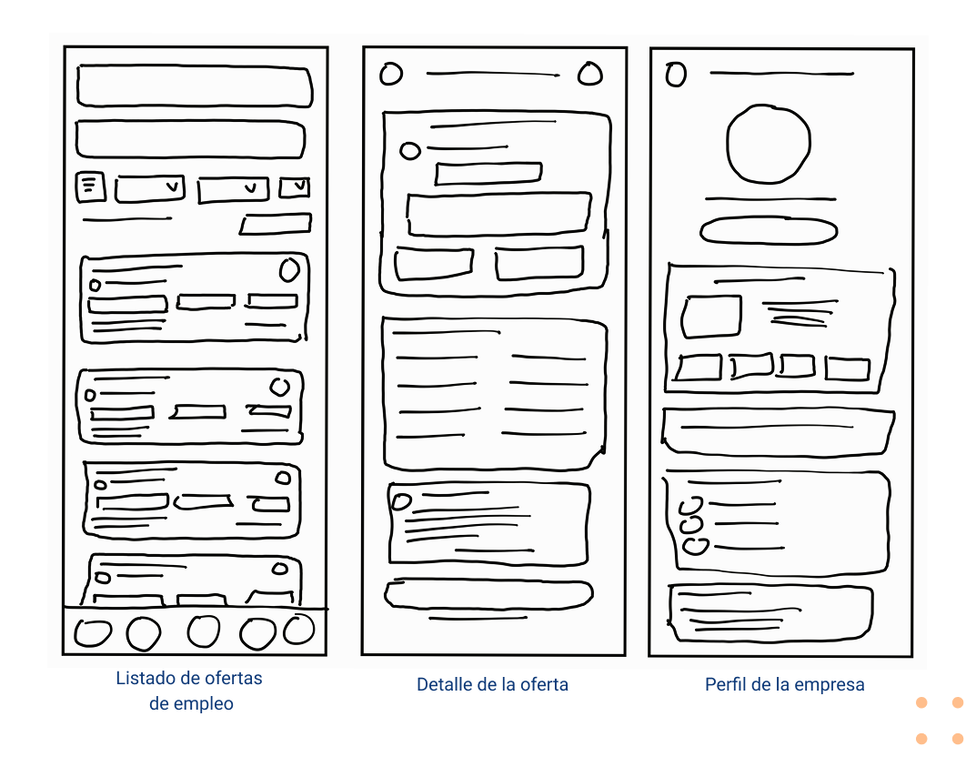Wireframes Computrabajo — Listado de ofertas