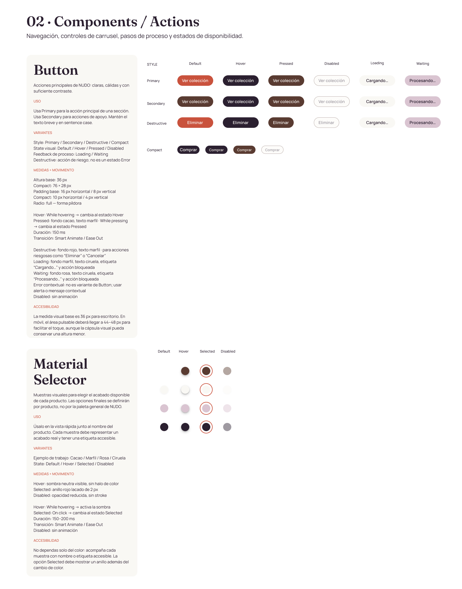 Actions components board from the NUDO Design System
