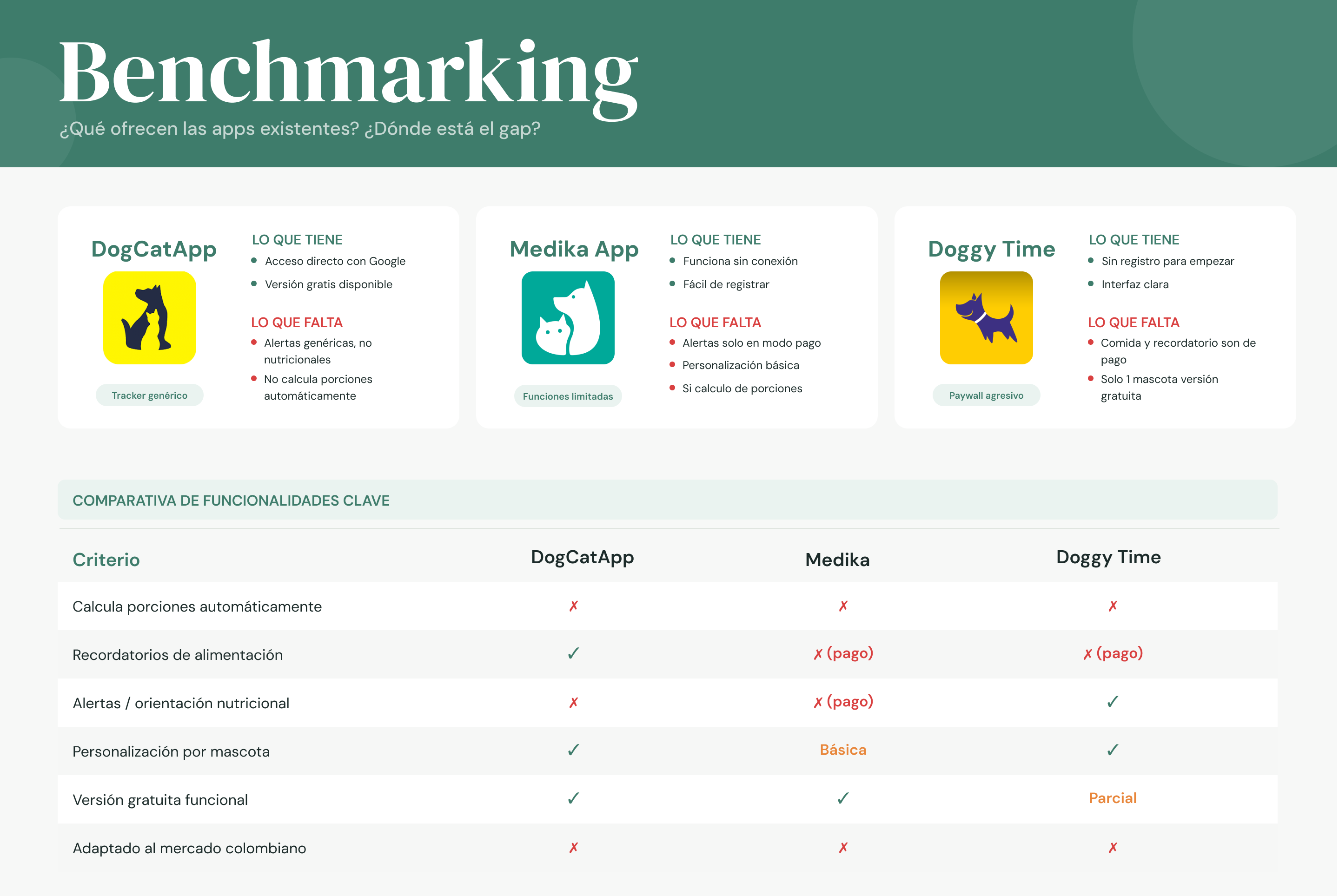 Benchmarking, Pawly